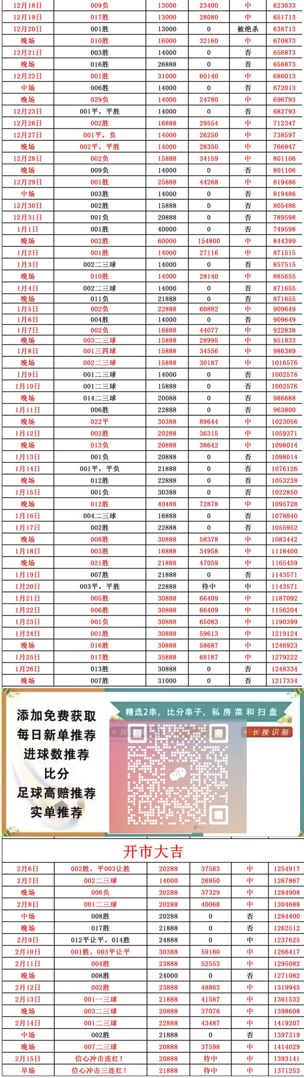 皇马状态极佳，3-1！周六014西甲：奥萨苏纳VS皇家马德里