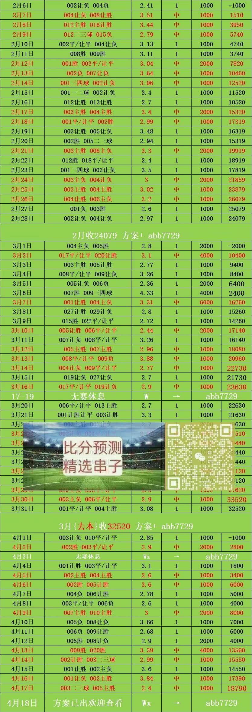 周六013西甲 巴塞罗那VS维戈塞尔塔 比分预测